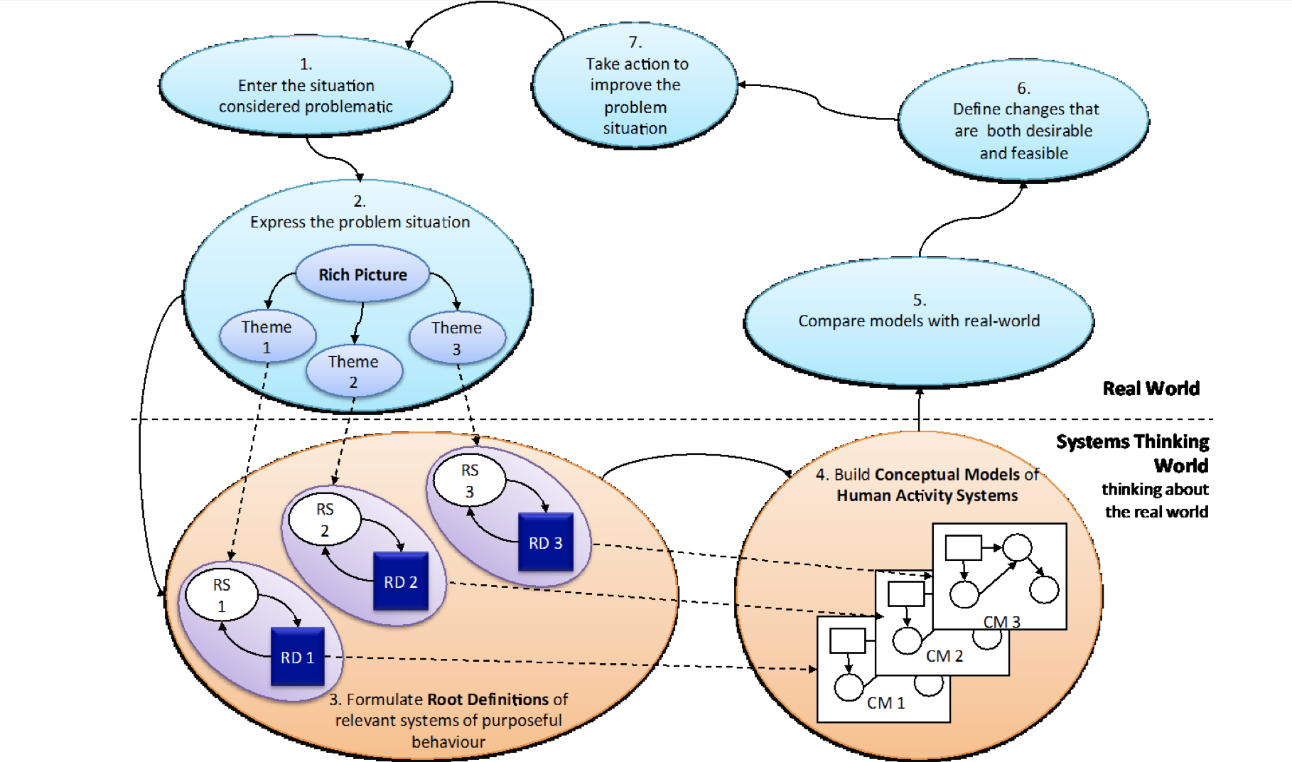 centred-image